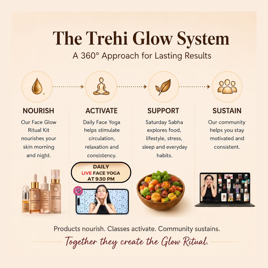 Face Glow Ritual Kit with Free Face Yoga For All Skin Types Reduce Pigmentation, Puffiness and Dull Skin
