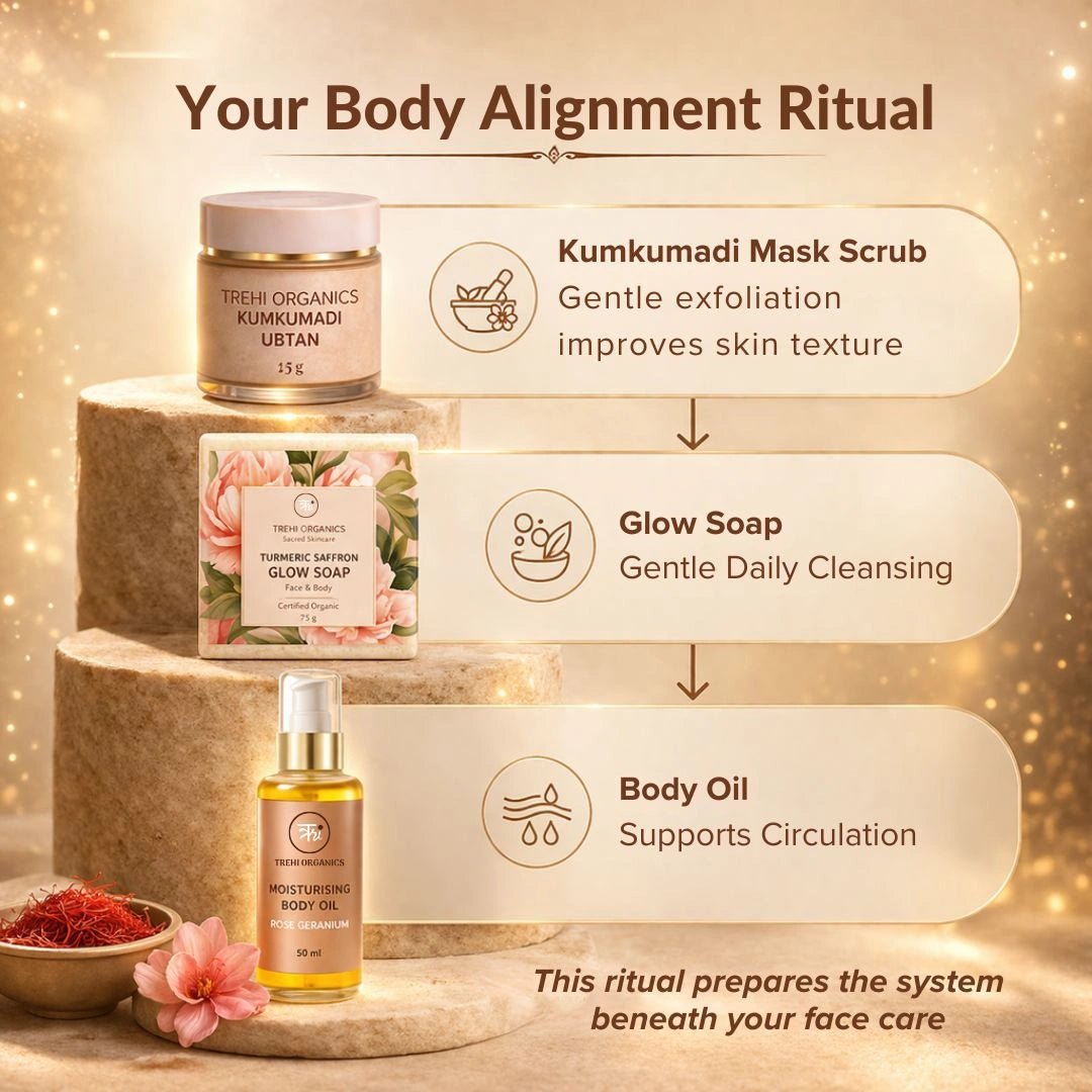 Body Ritual Kit | Alignment for Stable Glow - Trehi Organics