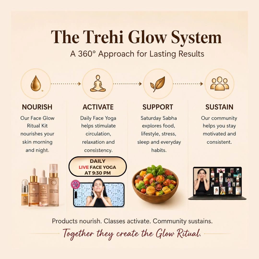 Face Glow Ritual Kit with Free Face Yoga - Trehi Organics