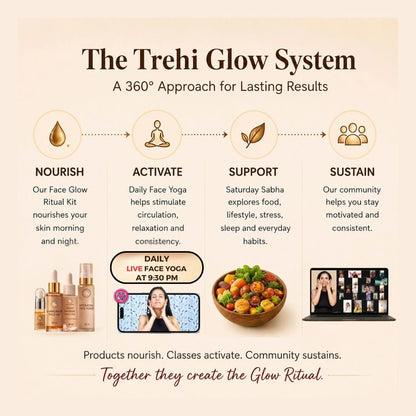 Face Glow Ritual Kit with Free Face Yoga - Trehi Organics